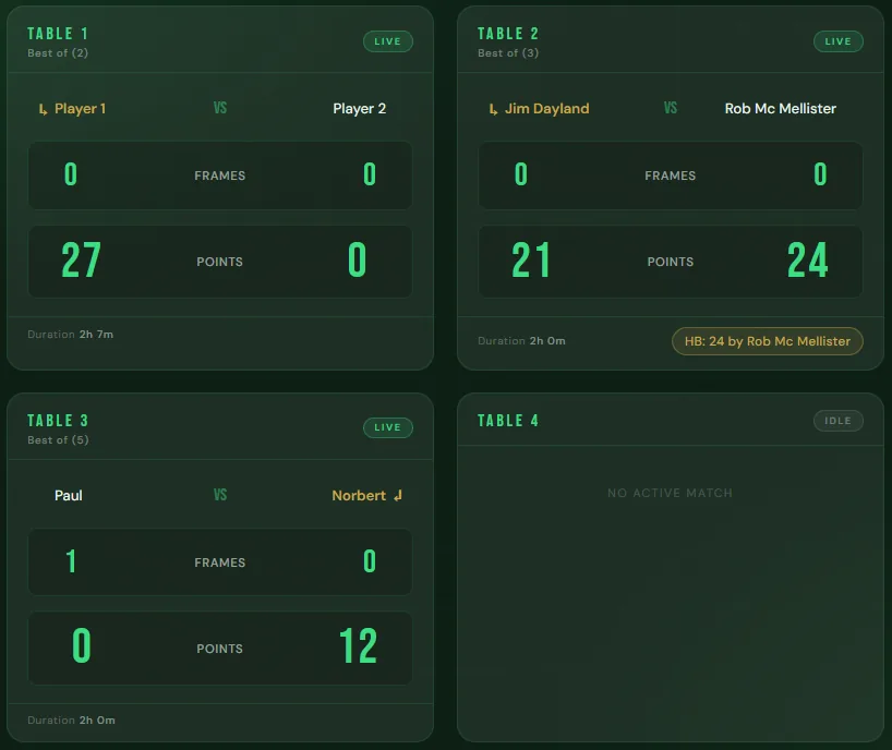 Live tables view showing four club tables with frames, points, match duration and high breaks updating in real time