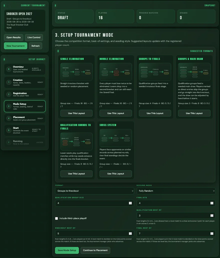 Tournament setup choosing a competition format, with suggested layouts for single elimination, double elimination, groups to finals and the Swiss system